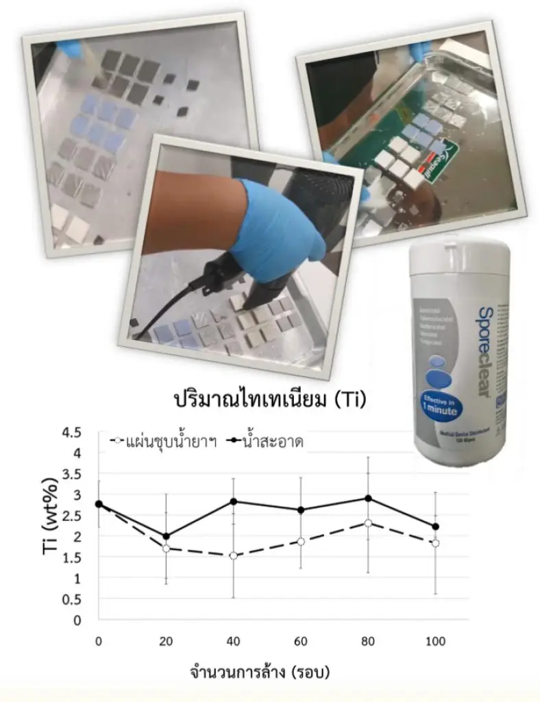 วศ.พัฒนานวัตกรรมการพ่นเคลือบสารต้านจุลชีพในรถพยาบาล ตลาดอุตสาหกรรมไทย นวัตกรรมอุตสาหกรรมไทย พัฒนาอุตสาหกรรมไทยให้ก้าวหน้า 1662457374071