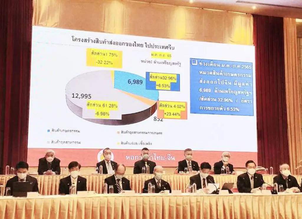 หอการค้าไทยจีนเชื่อมั่นเศรษฐกิจไทยQ4 ปรับดีขึ้น แต่ยังคงระวัง5ปัจจัยหลักฉุดการเติบโต ตลาดอุตสาหกรรมไทย นวัตกรรมอุตสาหกรรมไทย พัฒนาอุตสาหกรรมไทยให้ก้าวหน้า Thai Chinese Chamber of Commerce 3